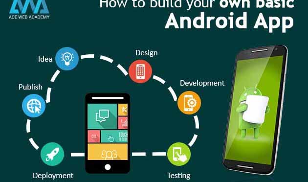 How to build your own Android App -Step by Step Guide - Ace Web Academy