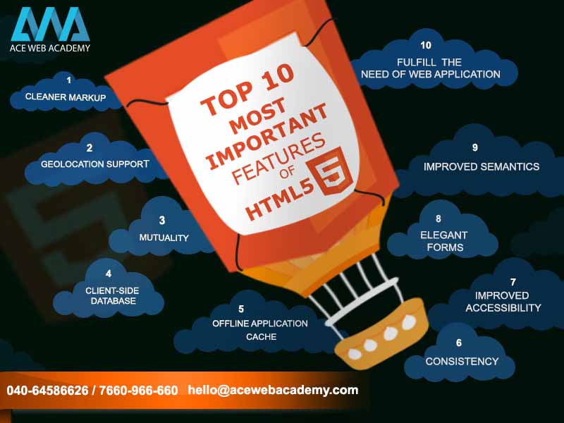 Top 10 Most Important Features Of HTML5