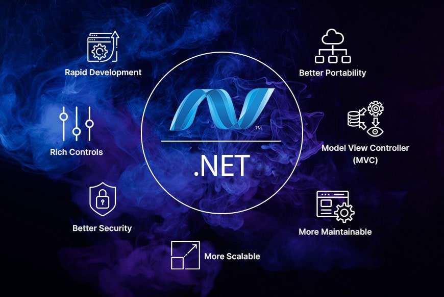 Dot NET Scalable Cloud Applications: Still Leading in 2025?